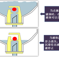 使輸液自動(dòng)停止的藥瓶瓶塞