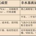 聚丙烯酸酯水性粘合劑的制備及其在多層陶瓷電容器（MLCC）中的應(yīng)用