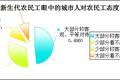 新生代農民工的心理訴求狀況調研報告——以淄博市為例