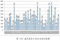 手機(jī)與電腦安全自由互聯(lián)——基于生物特征與密碼的混合認(rèn)證 