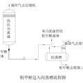 煤化工合成甲醇工藝的優(yōu)化設(shè)計(jì)