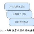 企業(yè)客戶甄別和大客戶細(xì)分模型構(gòu)建研究