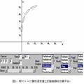 船舶操縱計(jì)算機(jī)仿真及其航向模糊智能控制