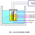 基于 Pt/AZO 微納米材料修飾電極的新型葡萄糖傳感器的探索研究