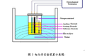 基于 Pt/AZO 微納米材料修飾電極的新型葡萄糖傳感器的探索研究