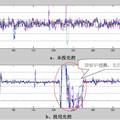 乙烯裂解爐溫度高級控制系統(tǒng)的開發(fā)與應(yīng)用