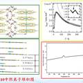 基于Ni(dmit)2分子自旋梯材料的制備和構(gòu)效關(guān)系研究