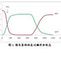 大腸桿菌內(nèi)基因計時開關(guān)的設(shè)計及應(yīng)用