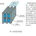 磁流體推力船