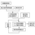 基于人工智能的個體化給藥方案設(shè)計系統(tǒng)--環(huán)孢素A血藥濃度和用量預(yù)測