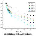 聚酰亞胺及其雜化材料的合成、表征和電光性能