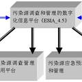 污染源調(diào)查、管理和環(huán)境評價數(shù)字化信息平臺的開發(fā)研究