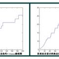 聯(lián)合編碼的免疫克隆選擇無(wú)監(jiān)督聚類(lèi)算法