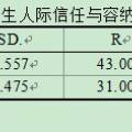 當(dāng)代大學(xué)生人際信任和包容性之心理探究