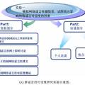 謠言在手機短信與QQ上的互動傳播分析及可信度研究