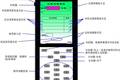 自助無(wú)線點(diǎn)餐系統(tǒng) 