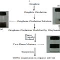 石墨烯有機膠體的相轉(zhuǎn)移法制備