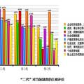 轉(zhuǎn)型期中國(guó)的“二代”現(xiàn)象研究——基于廈漳泉的調(diào)研分析