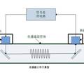 新型精密超聲波溫度計(jì)