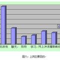 關(guān)于黃河科技學(xué)院大學(xué)生網(wǎng)絡(luò)心理問題的調(diào)查報告