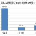 對(duì)我國(guó)社會(huì)保障稅開征的調(diào)查報(bào)告