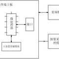 射頻+攝像身份識(shí)別技術(shù)的研制與創(chuàng)新應(yīng)用