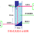 牛奶品質(zhì)現(xiàn)場(chǎng)甄別技術(shù)、儀器與方法研究