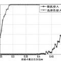 社會(huì)網(wǎng)絡(luò)性能及控制策略初探