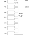 防高科技作弊的設(shè)備研發(fā)