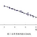 電導(dǎo)微生物法快速檢測(cè)食品中抗生素殘留的研究