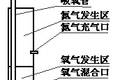 基于背包的突發(fā)事件救援應急方案