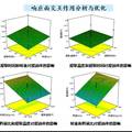 油橄欖加工廢棄物的資源化利用研究