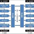 云技術(shù)下永不丟失的IU盤