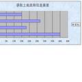 關(guān)于農(nóng)村土地經(jīng)營權(quán)流轉(zhuǎn)問題的研究與探析--以河北滄州為調(diào)查對象