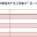 高校大學(xué)生政治參與情況的調(diào)查報告——以北京某高校為例