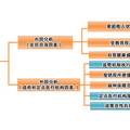 探究新型農(nóng)村合作醫(yī)療制度運(yùn)行中影響農(nóng)民參合意愿的有效因子--以貴州省威寧縣和六盤(pán)水市鐘山區(qū)為例