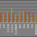 醫(yī)學(xué)生社交焦慮調(diào)查及心理干預(yù)