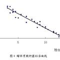 電導(dǎo)微生物法快速檢測(cè)食品中抗生素殘留的研究