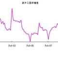 我國(guó)住宅價(jià)格多層面因素模型及其實(shí)證研究