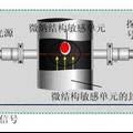 面向煤礦生產安全監(jiān)測的光學微腔溫度傳感器