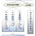 青島市熱島效應(yīng)分析及應(yīng)對(duì)模型