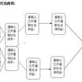 公共產(chǎn)品視角下的通宵公交供給效率優(yōu)化對(duì)策--基于成都市的案例研究