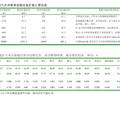 高含硫氣井井噴事故對環(huán)境污染情況及其修復(fù)研究--以重慶市開縣“12.23”特大井噴事故為例