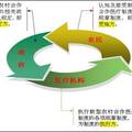 新型農(nóng)村合作醫(yī)療制度中三方因素的多視角探討--貴州省威寧縣和六盤水市鐘山區(qū)新型農(nóng)村合作醫(yī)療調(diào)研報告