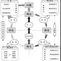 移植與排斥：無根的現(xiàn)代鄉(xiāng)村文化--基于河村文化活動建設(shè)的考察