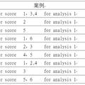 基于交通基礎(chǔ)設(shè)施發(fā)展水平的全國(guó)中小城市空間分布特征研究