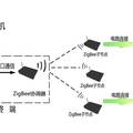 基于S3C6410與ZigBee無(wú)線(xiàn)網(wǎng)絡(luò)的智能家居系統(tǒng)設(shè)計(jì)