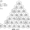 六角形組件壓水堆堆芯物理仿真模型研究 