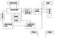 新型太陽(yáng)能驅(qū)動(dòng)浴缸的智能系統(tǒng)設(shè)計(jì)