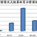 地方本科院校學(xué)生太極文化狀況研究